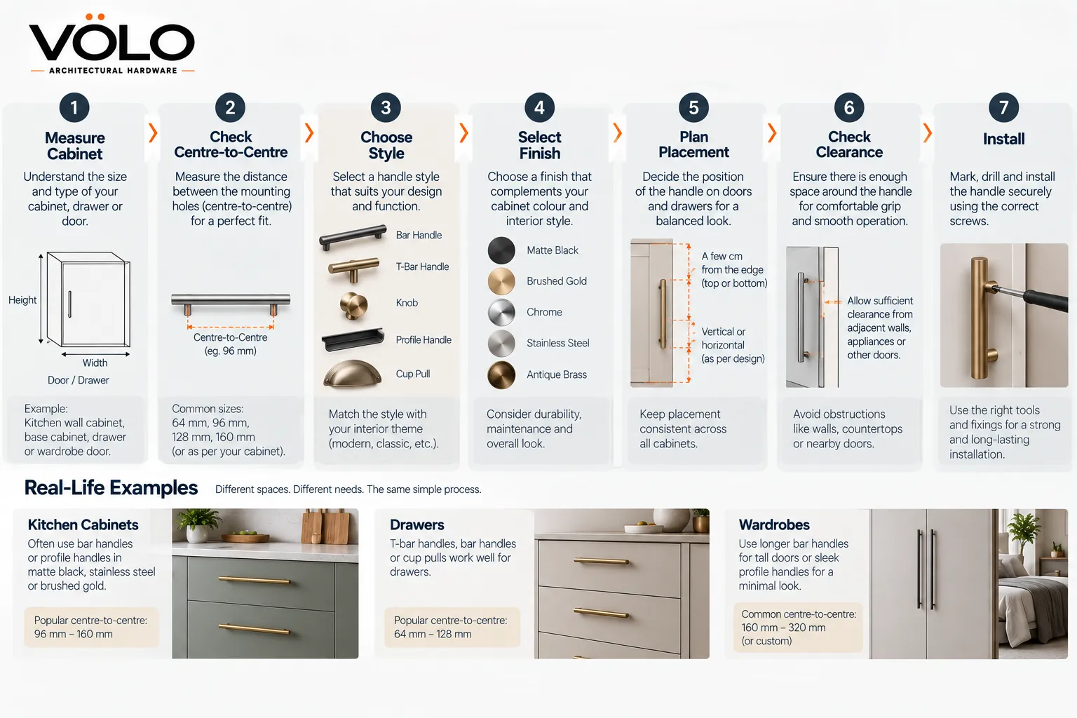 Cabinet Handle Selection Flowchart Cabinet Handle Selection Flowchart