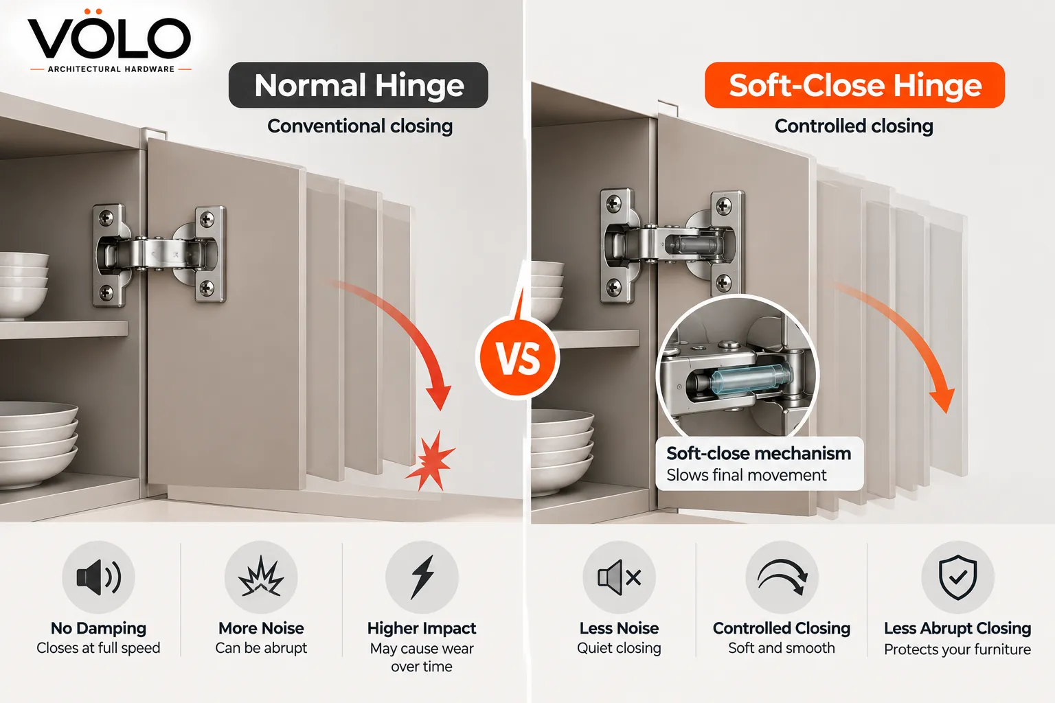 Soft-Close vs Normal Hinge Comparison Comparison infographic