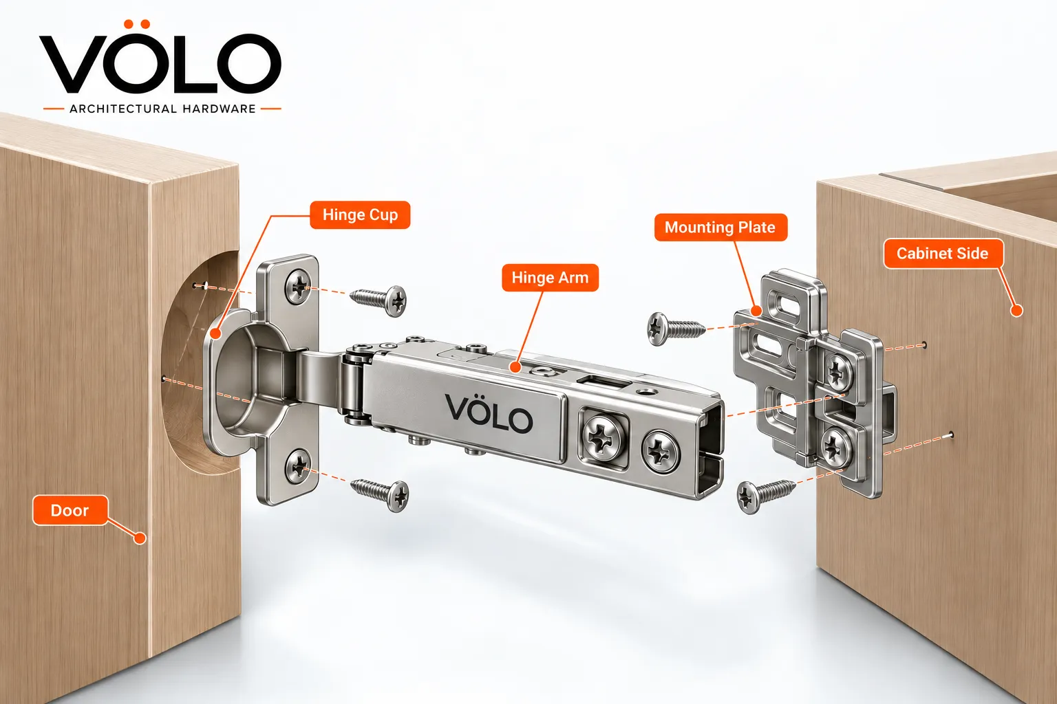 Concealed Hinge Anatomy Diagram Concealed cabinet hinge anatomy showing hinge cup, arm and mounting plate