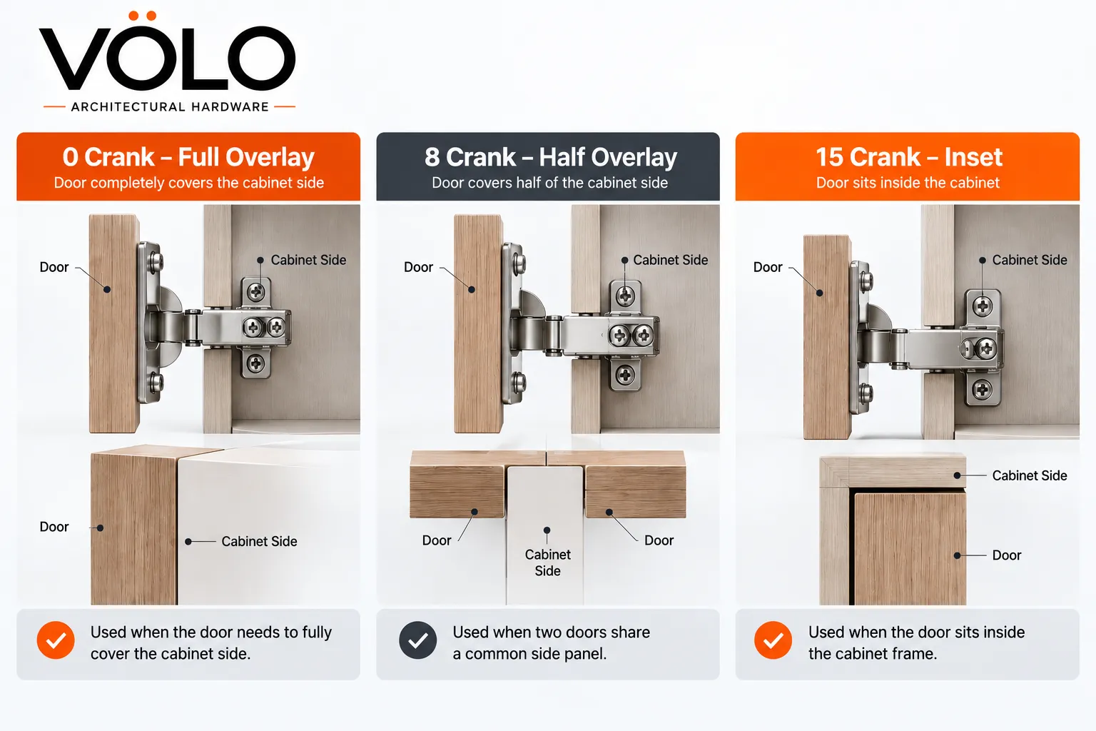 Crank Size & Door Position Illustration 0 crank 8 crank and 15 crank concealed hinge overlay comparison diagram