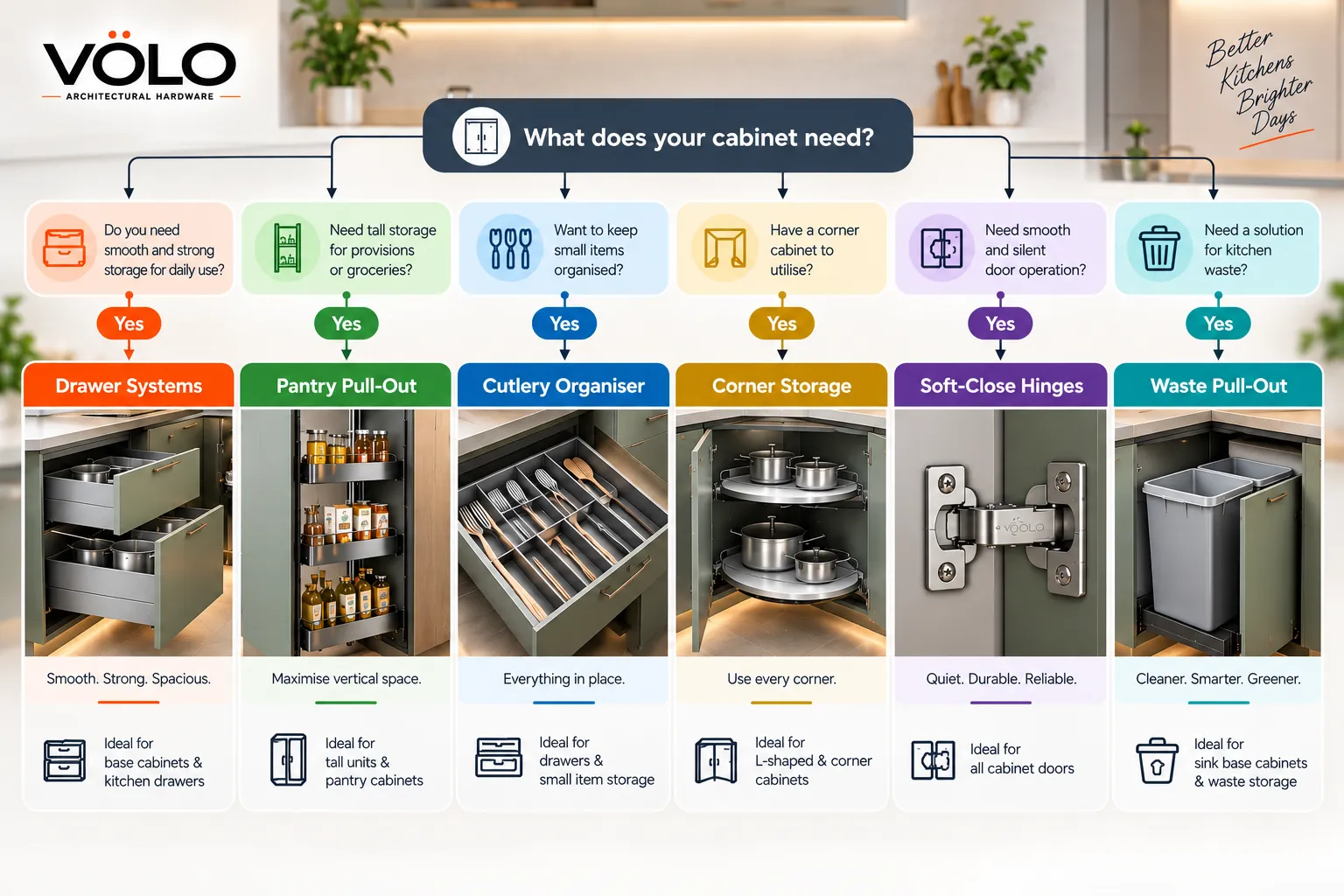 Kitchen Hardware Selection Kitchen Hardware Selection